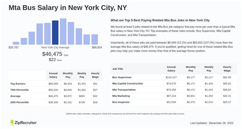 bus driver salary ny